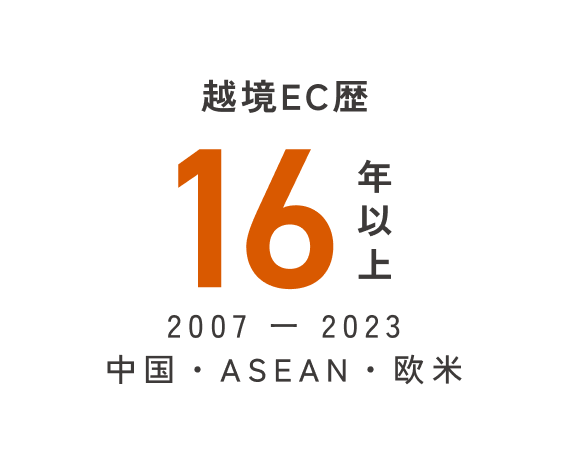 越境EC歴16年以上(2007-2023) 中国・ASEAN・欧米